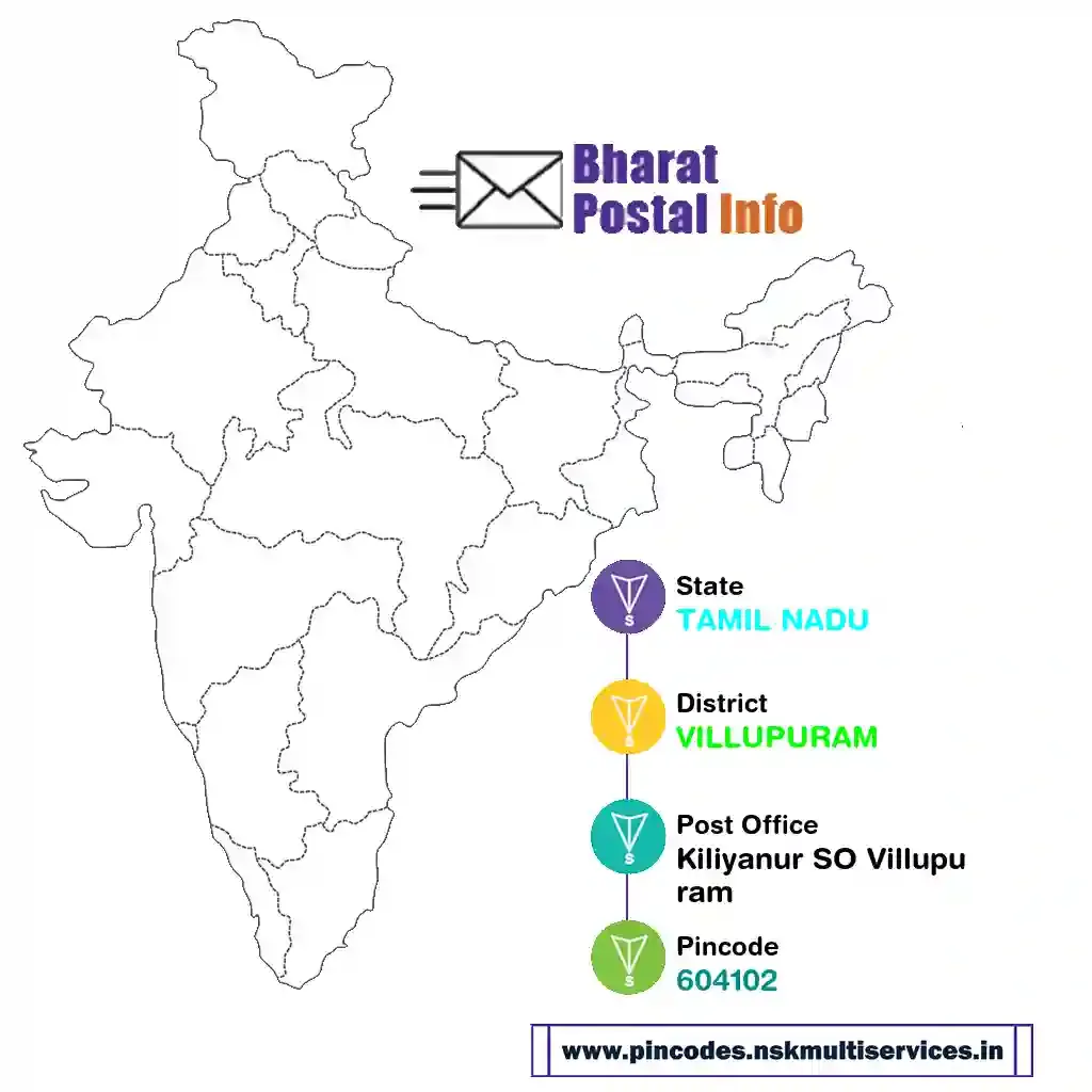 tamil nadu-villupuram-kiliyanur so villupuram-604102